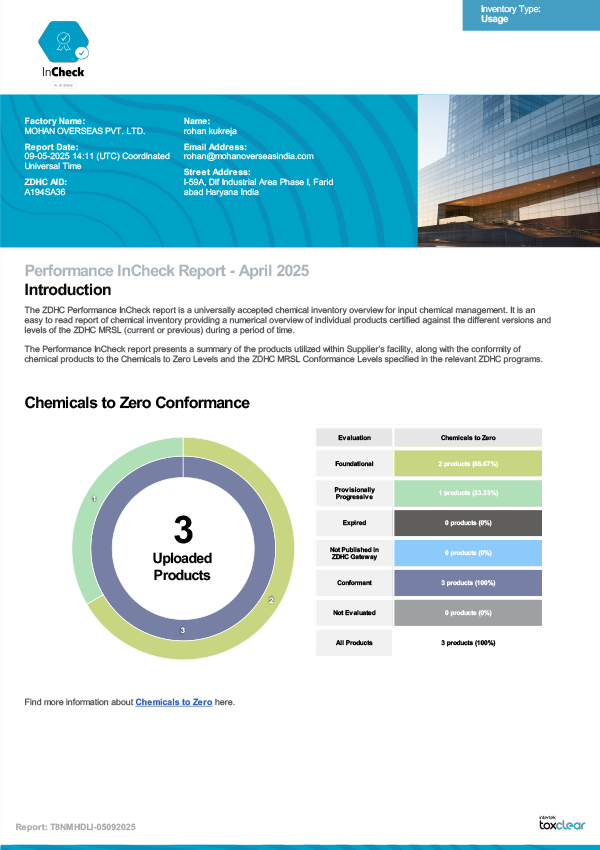 ZDHC  Incheck Report 2025